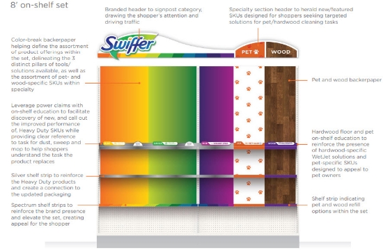 Picture of Swiffer Gold Standard Kits